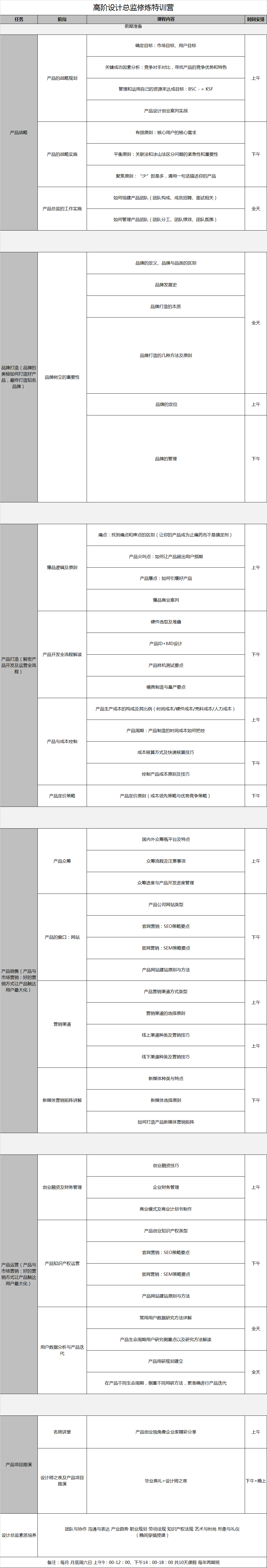 高階設(shè)計總監(jiān)修煉特訓營.png